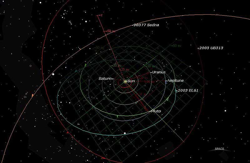 太陽系の図